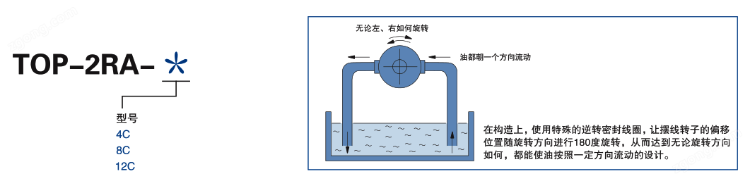 2RA 小流量泵（泵單體）(圖2)